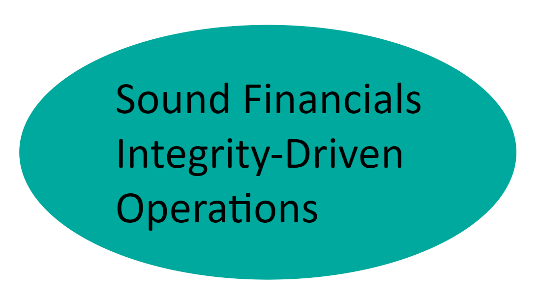 Sound Financials, Integrity-Dr