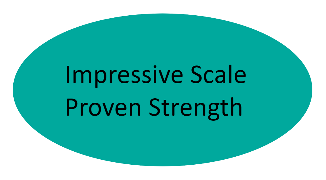 Impressive Scale, Proven Stren