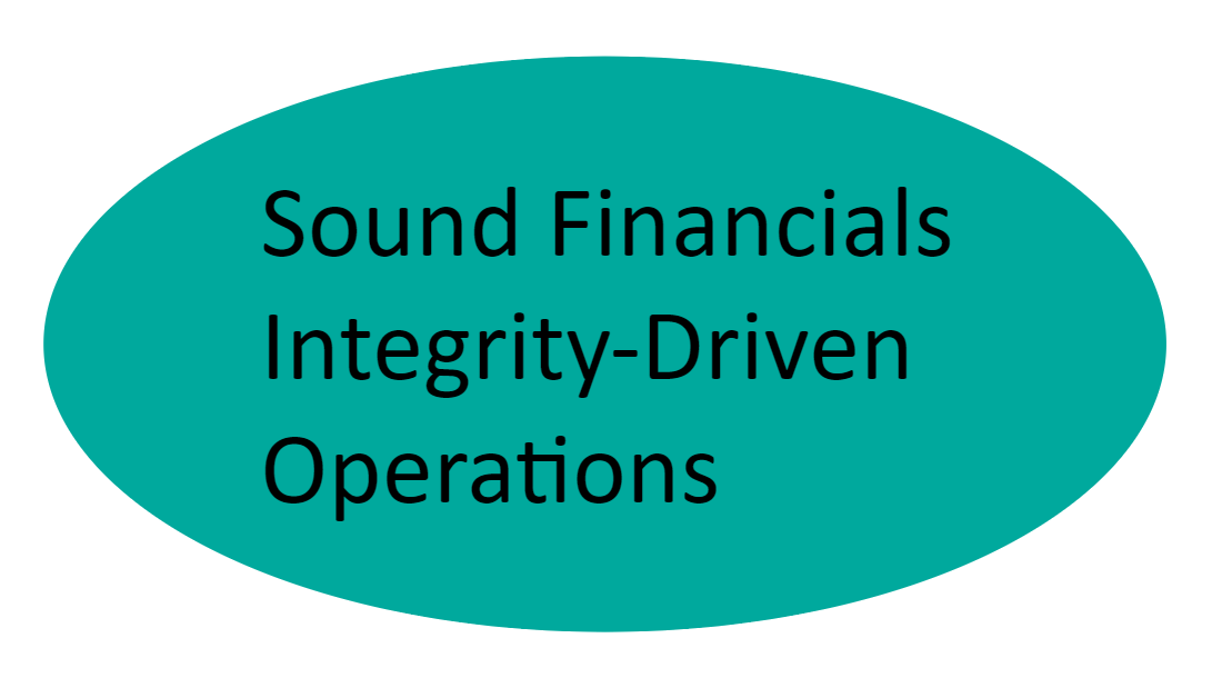 Sound Financials
